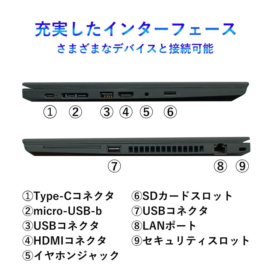 ThinkPad X 中古ノートパソコン Lenovo T14 第10世代 Core i5 14