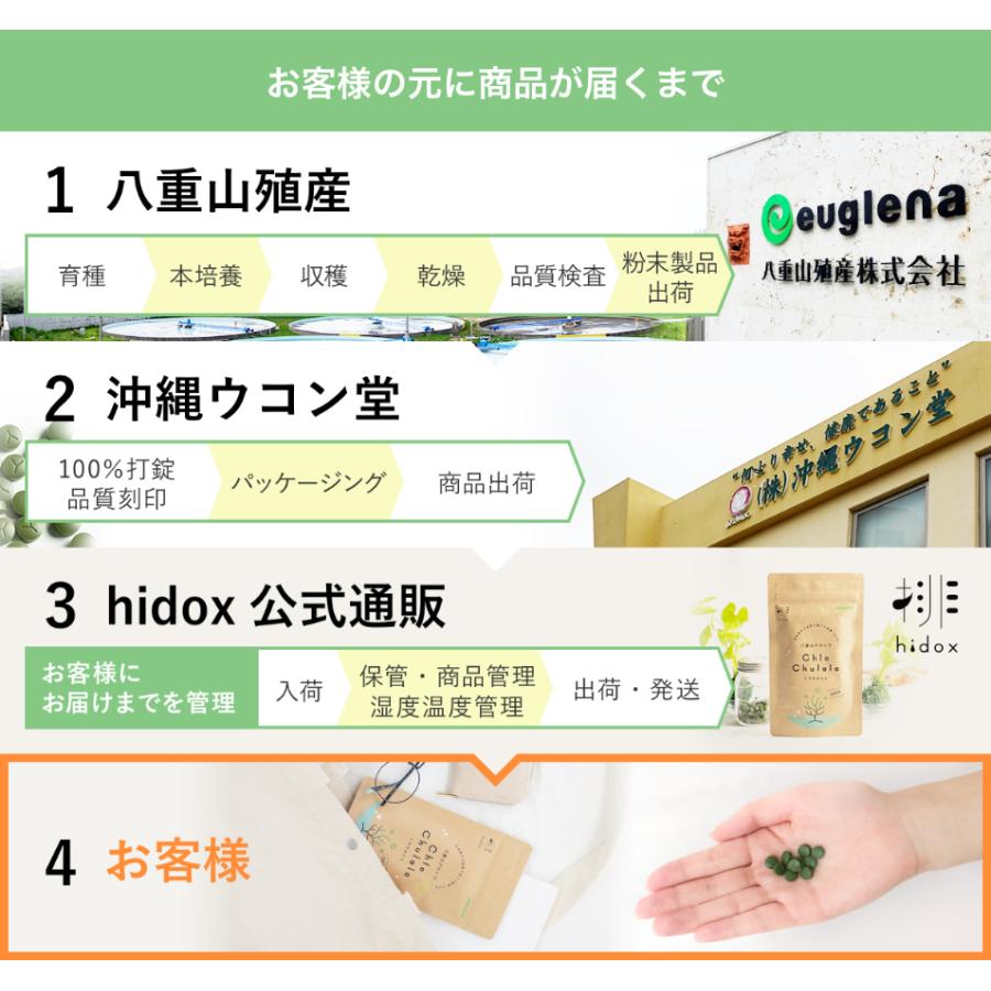 hidox 八重山クロレラ 100％ クロレラ サプリ 300粒 3個セット 無添加