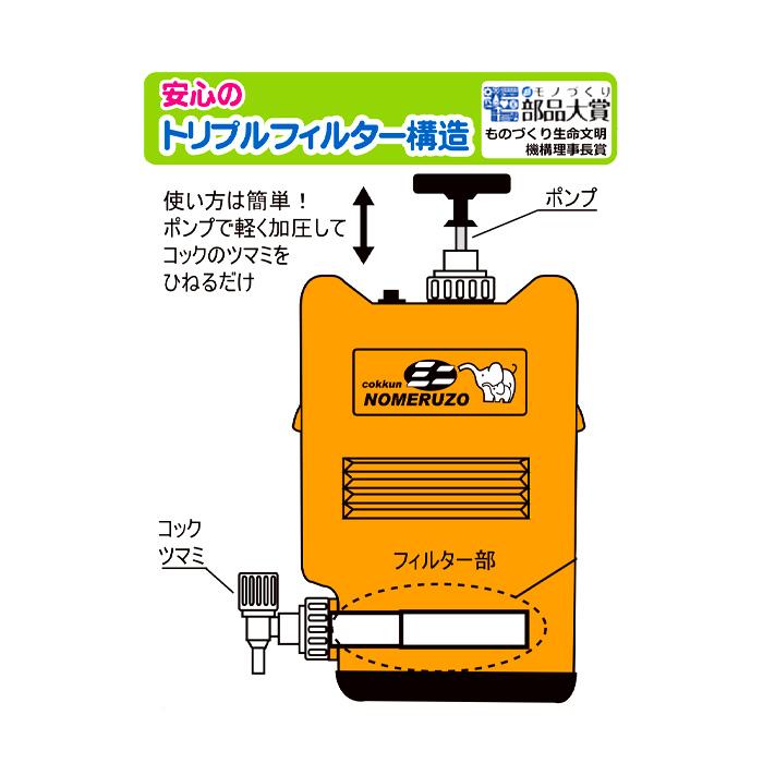 非常用 ポリタンク型浄水器 コッくん 飲めるゾウ ミニ MJMI-02 （防災