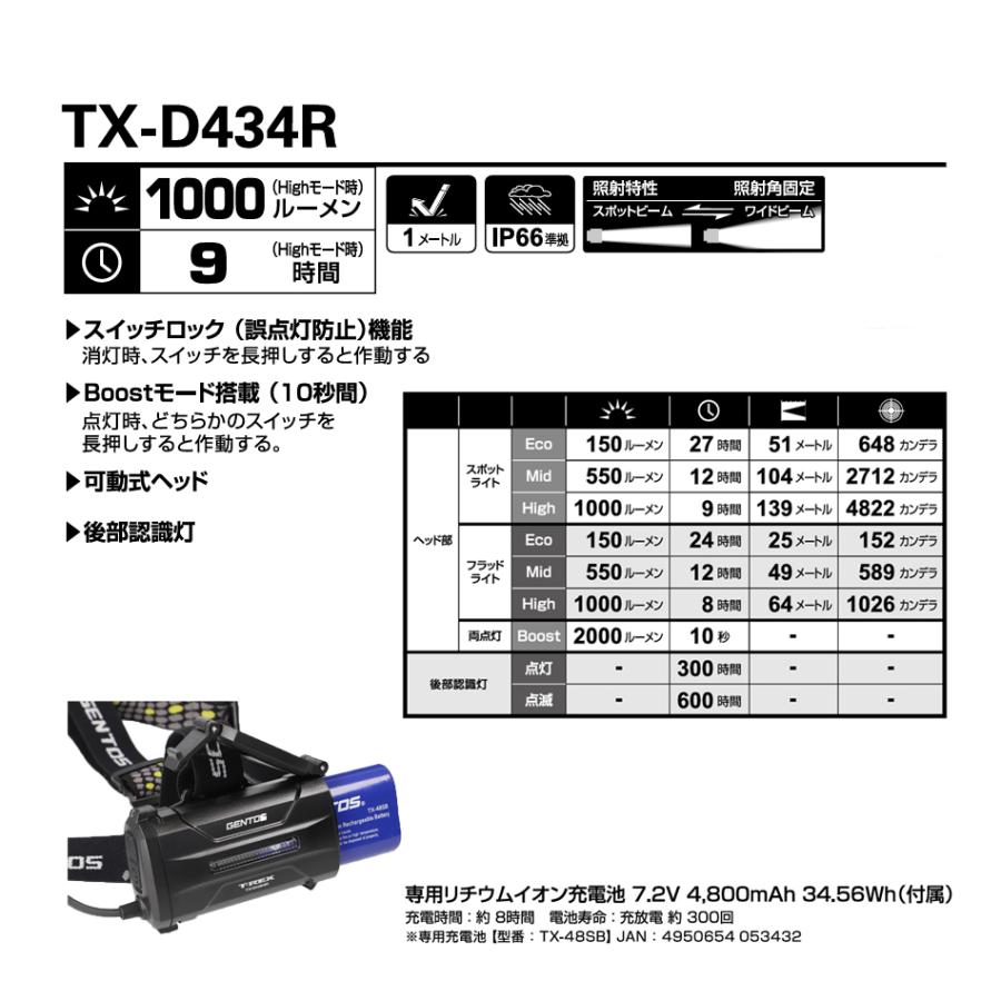 GENTOS（ジェントス） T-REX 2000LM ヘッドライト 充電式 TX-D434R