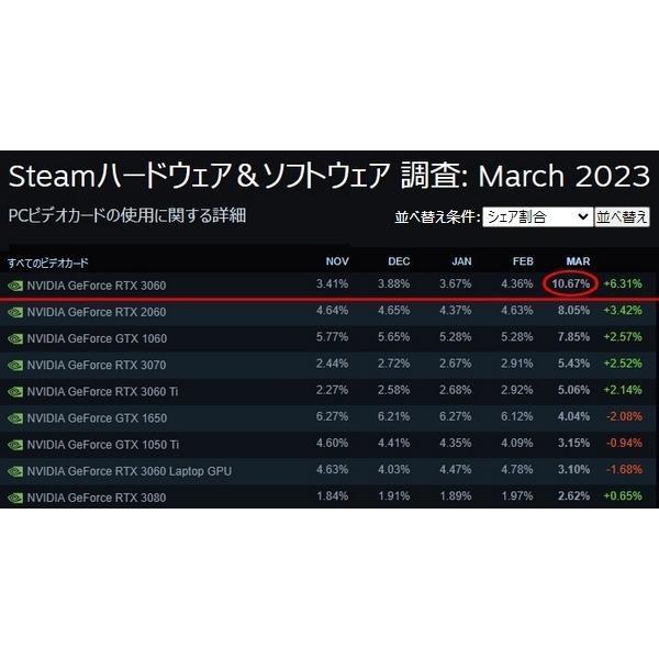 ゲーミングPC RTX 3060 Core i5 12400 32GB 新品SSD NVMe Gen4 1TB デスクトップパソコン Windows11 | AMD | 06