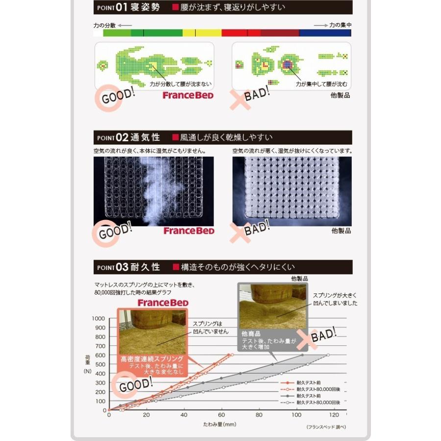 マットレス セミダブル 日本製 マットレス セミダブル 硬め 防ダニ マットレス フランスベッド 硬さかため｜atroo｜06