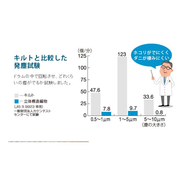 高反発マットレス 三つ折り 高反発マットレス シングル 100×200cm 高反発マットレス 日本製 洗えるマットレスの画像