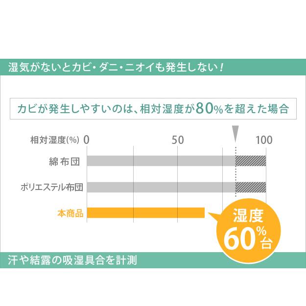 敷布団 シングル やや硬め 敷布団 シングル 洗える 高反発 敷布団 シングル クッションマット 除湿シート シングル 除湿シート 布団_5