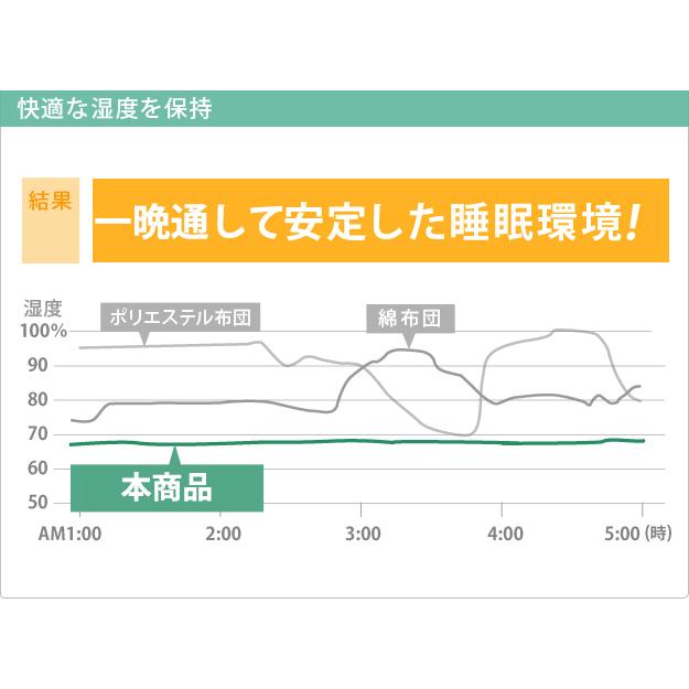 敷布団 シングル やや硬め 敷布団 シングル 洗える 高反発 敷布団 シングル クッションマット 除湿シート シングル 除湿シート 布団_7