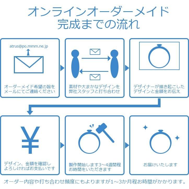 ジュエリー工房アトラス ネックレス ペンダントトップ オーダーメイド 
