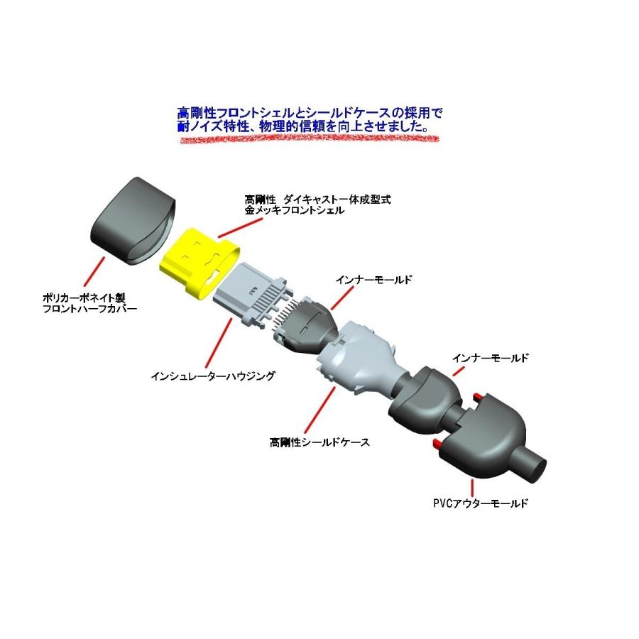 HDMI2.0認証 3m プレミアムハイスピードHDMIケーブル【AWG30】4K 60P 4.4.4 24bit 18Gbps保証★ネコポス送料無料★ |  | 01