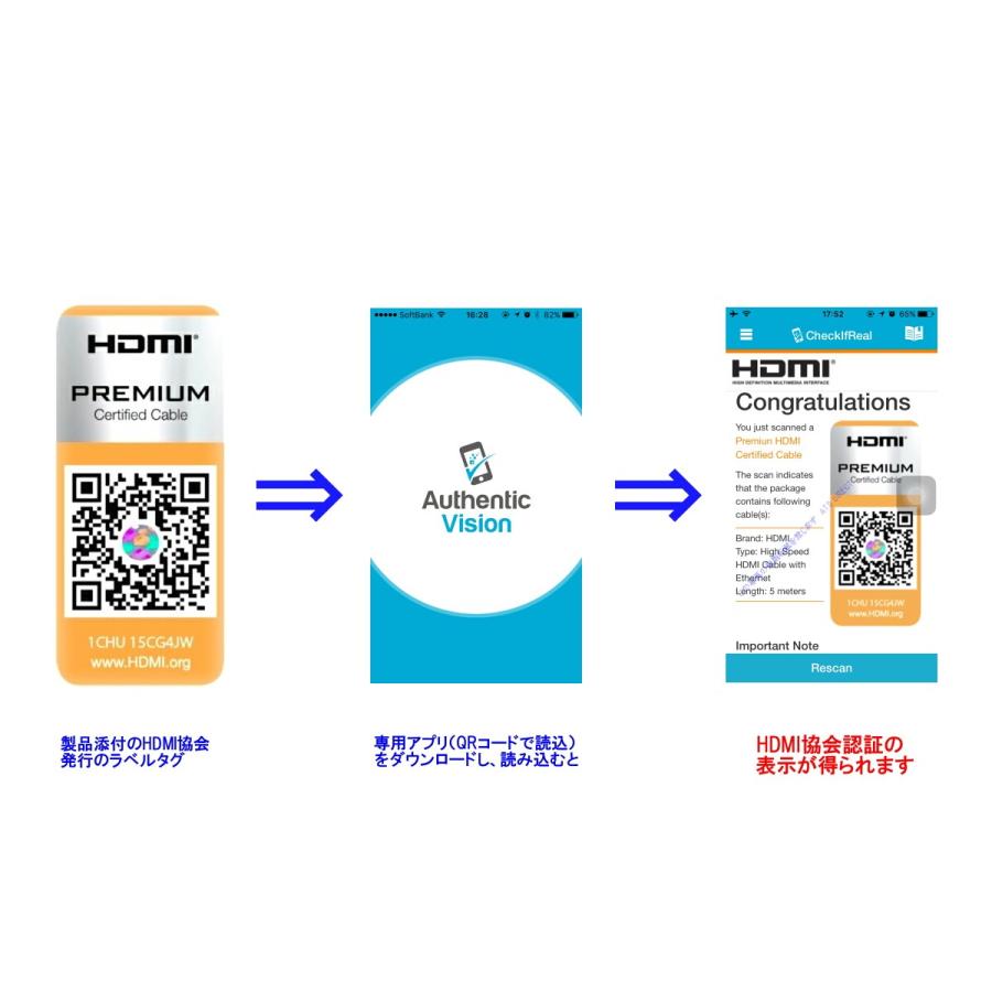 HDMI2.0認証 3m プレミアムハイスピードHDMIケーブル【AWG30】4K 60P 4.4.4 24bit 18Gbps保証★ネコポス送料無料★ |  | 03