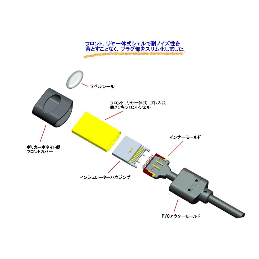 HDMI2.0認証 1.5m プレミアムハイスピードHDMIケーブル 1.5m【AWG34】4K 60P 4.4.4 24bit 18Gbps保証★ネコポス送料無料★ |  | 01