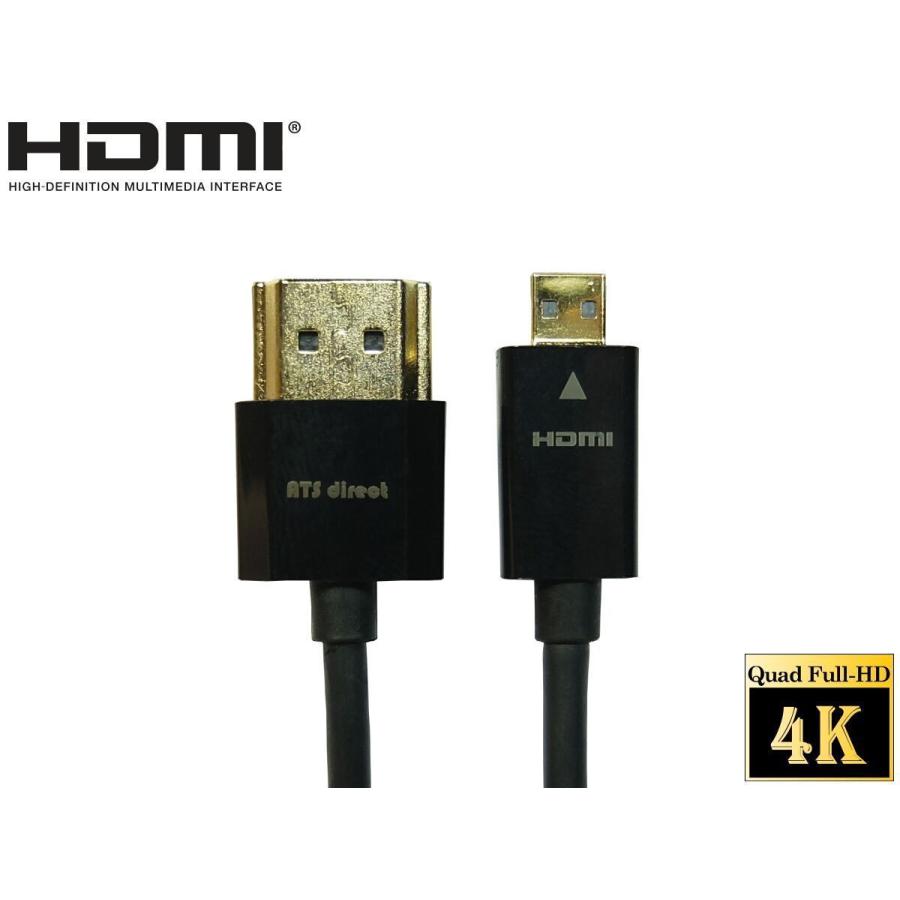 マイクロHDMIケーブル 1.5m スーパースリム Full HD 3D、4K60P イーサネット対応 ネコポス送料無料 |  | 01