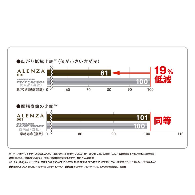 ALENZA 2025年製 001 235/50R21 101W『2本セット』ブリヂストン