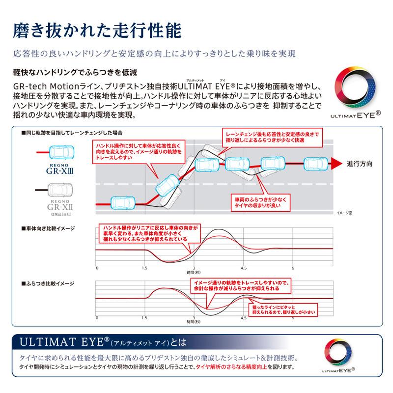 レグノ(ブリヂストン) <2025年製/在庫あり> REGNO GR-X3 195 レグノ(ブリヂストン) <2025年製/在庫あり> REGNO GR-X3 195