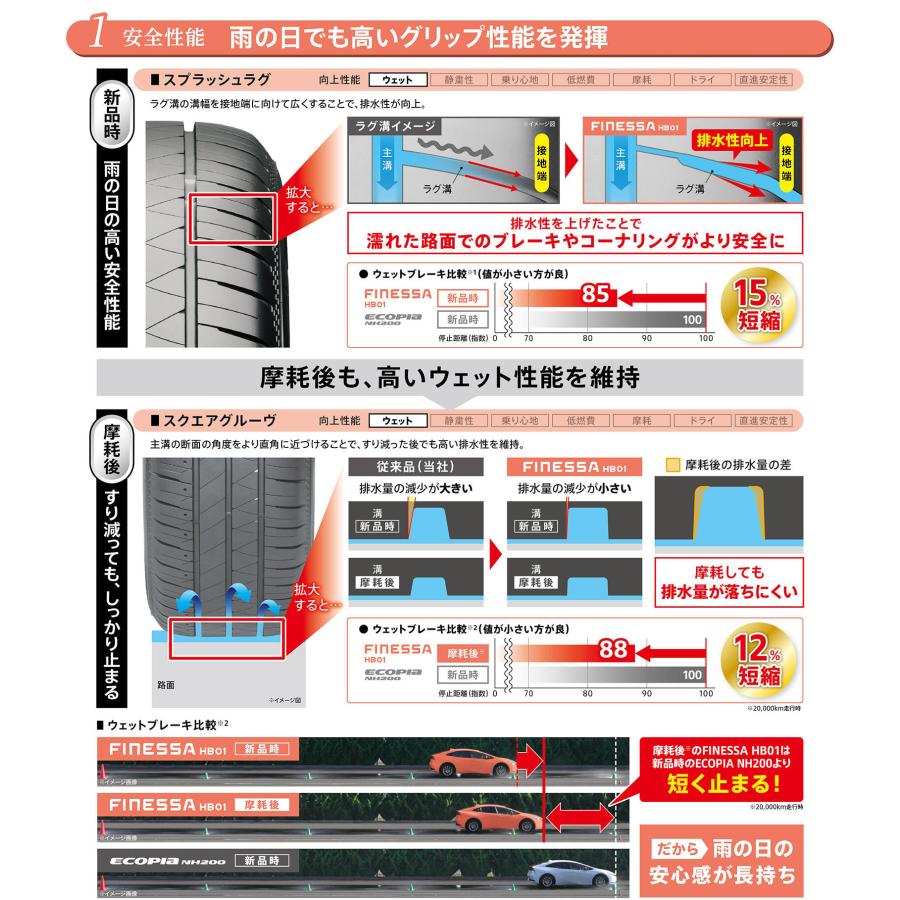 レグノ（ブリヂストン） 2025年製 FINESSA HB01 195/60R17 090H【4本