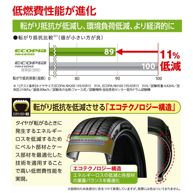 〔2024年製/在庫あり〕　ECOPIA NH200　195/50R19 88H　4本セット　ブリヂストン　夏タイヤ｜atsuko｜03