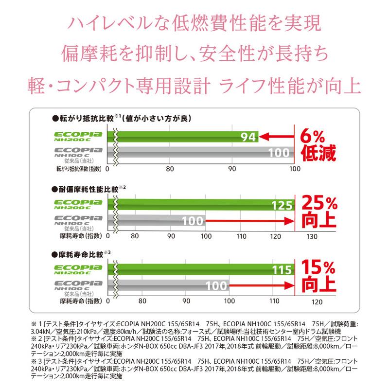 《2026年製》 ECOPIA NH200C 165/55R15 75V 【4本セット】ブリヂストン エコピア サマータイヤ  N-BOX スペーシアカスタムの画像