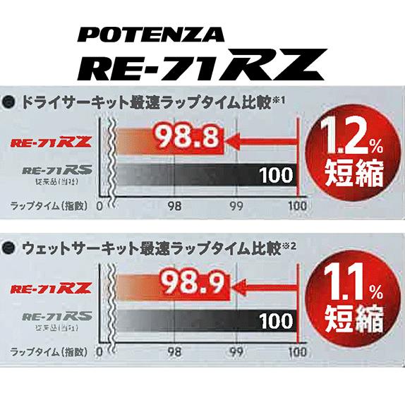 POTENZA 《2026年製》 RE-71RZ 285/35R20 100W 『2本セット