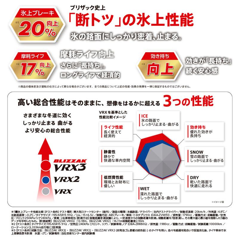 ブリザック 2025年製 BLIZZAK VRX3 195/65R15 91Q タイヤ 【4本セット