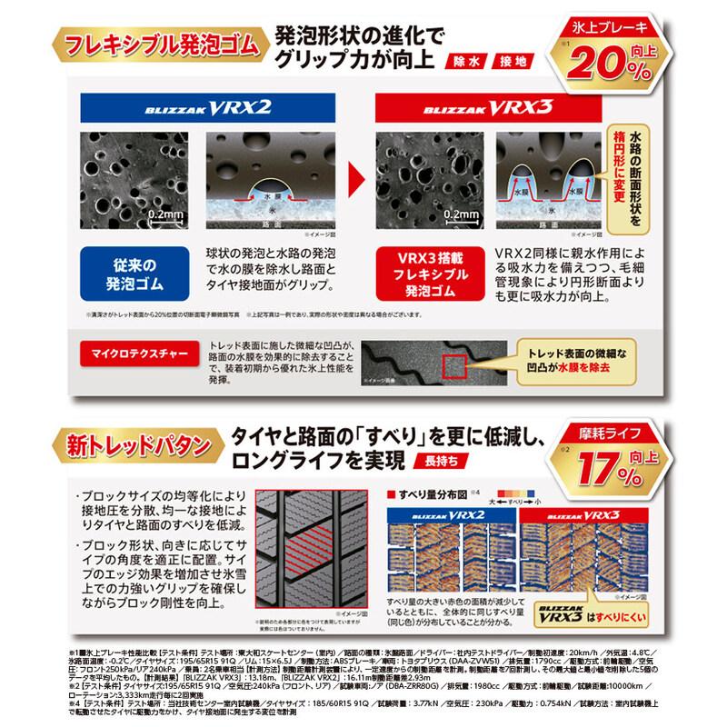 ブリザック 2025年製 BLIZZAK VRX3 195/65R15 91Q タイヤ 【4本セット