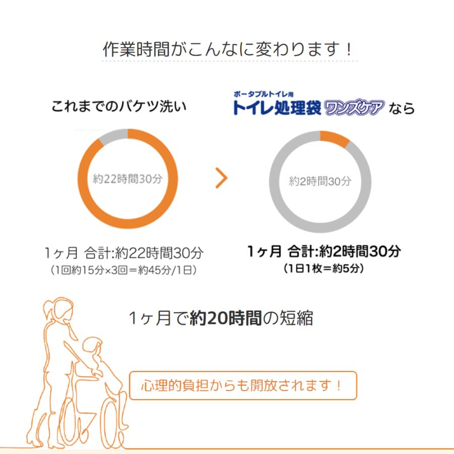 トイレ処理袋ワンズケア長時間用 20枚入 ポータブルトイレ用 介護用品 17012 介護用品のお店 あったかレンタル 通販 Yahoo ショッピング