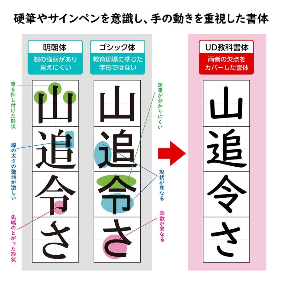 シンプル★《補充用》お名前シール/選べる！4サイズ【名前シール/高学年/漢字/おなまえシール/入学準備/入園準備/算数セット】｜attara-iina-workshop｜12