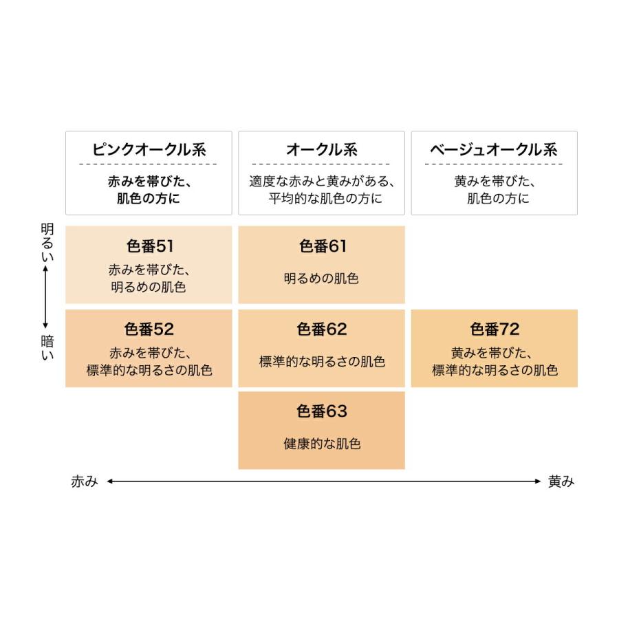 アテニア 公式 パウダーファンデ フュージョンスキン ファンデーションUV パウダー ケースセット レフィル パフ付き Attenir ベースメイク カバー力｜attenir-p｜08