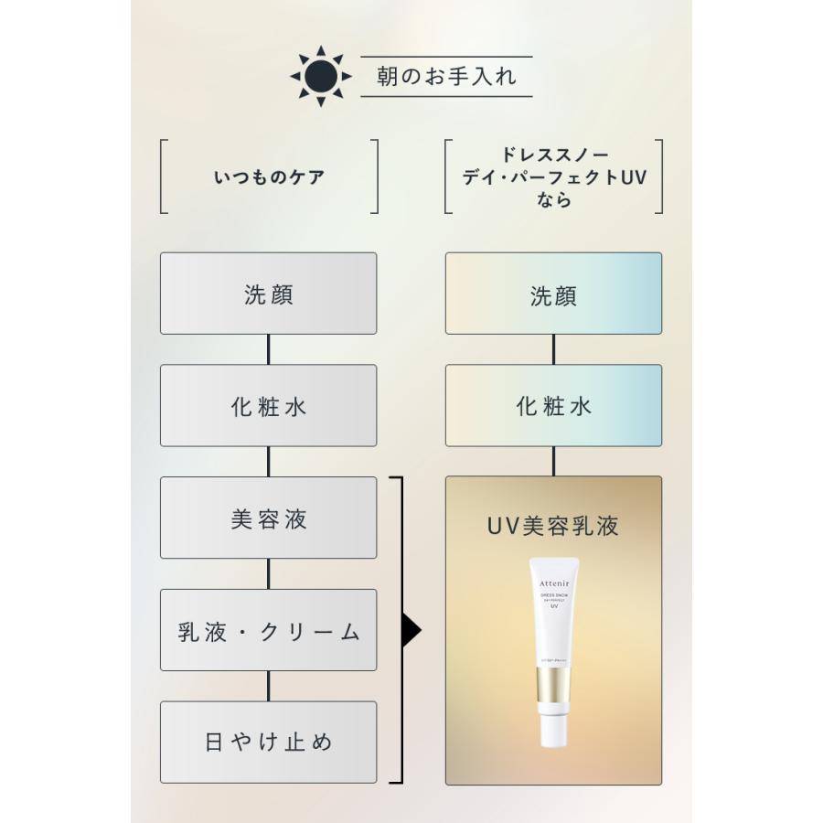 Attenir（アテニア） 公式 ドレススノー デイ・パーフェクトUV 医薬部