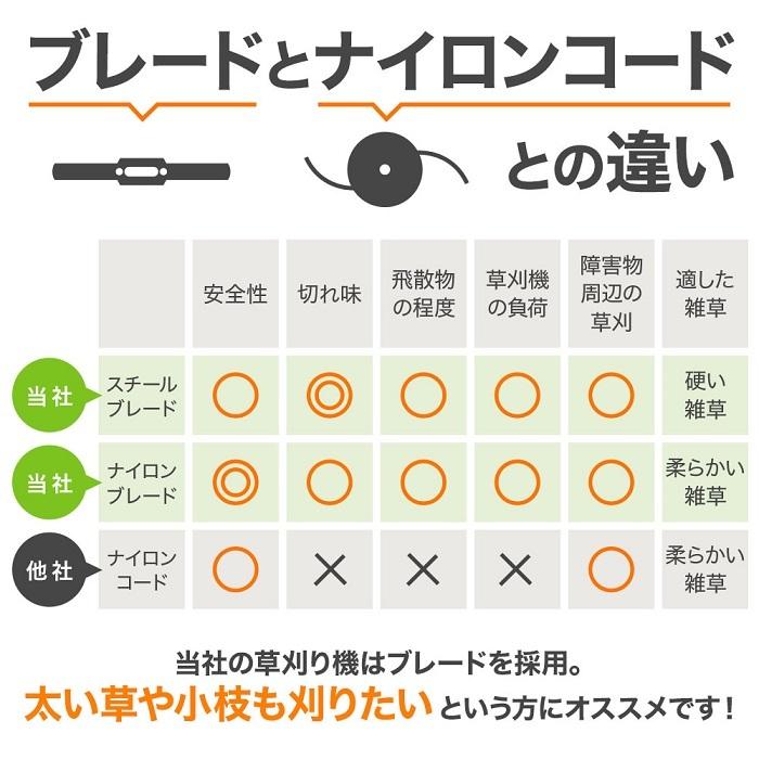 草刈り機 草刈機 充電式 電動 ナイロンコード 電動草刈機 電動草刈り機