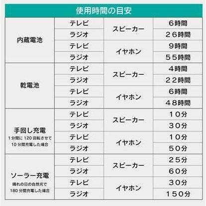 防災ラジオ 小型多機能 FM AM ソーラー 手回し充電 スマホ充電対応 USB充電 テレビ ポータブルテレビ ポケット ラジオ ポータブル イヤホン 軽量 携帯 便利_11