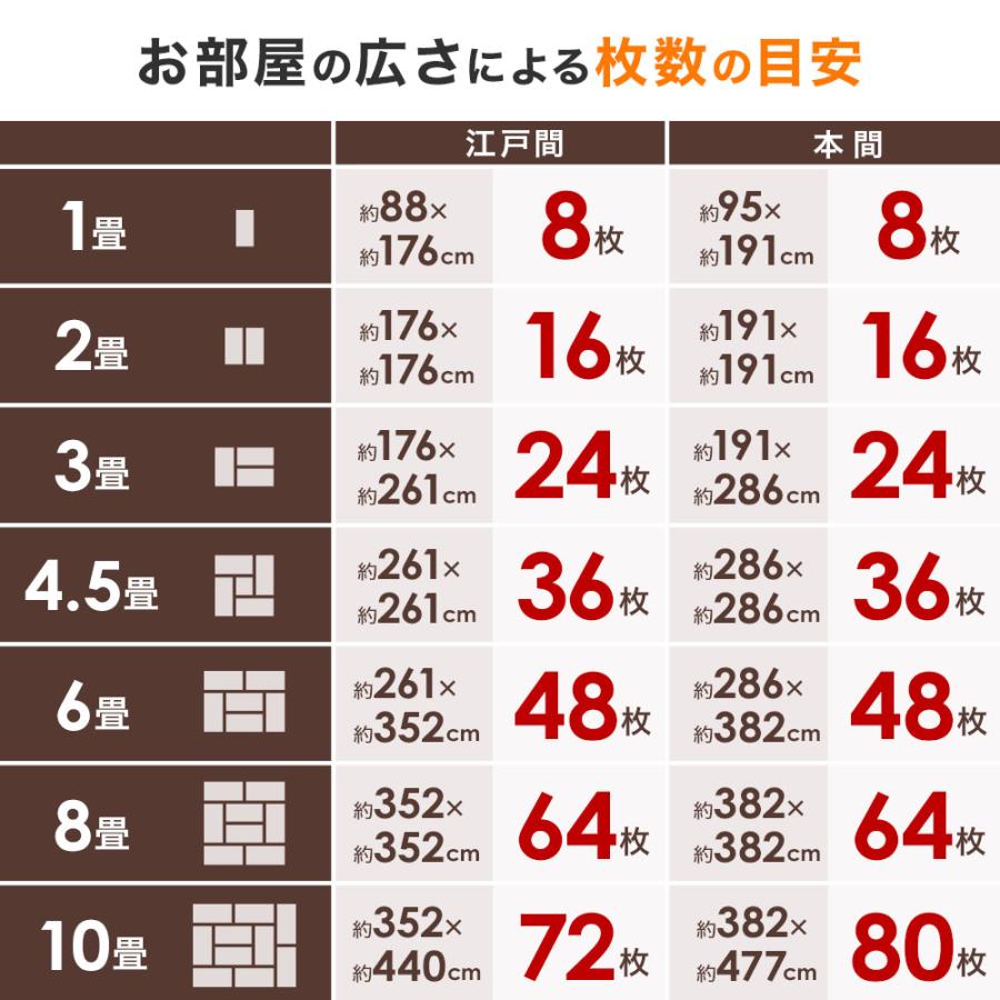 タイルカーペット 50×50cm 100枚 安い 厚み 3.5mm 洗える ペット 防音 滑り止め｜attention8-25｜13