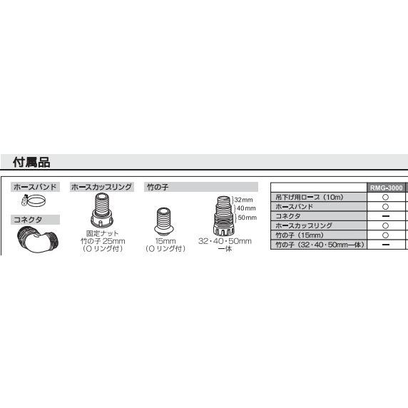 リョービ 水中ポンプ 小型 100V RMG-3000 RYOBI 水中汚水ポンプ リョービ 水中ポンプ 小型 100V RMG-3000 RYOBI 水中汚水ポンプ