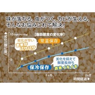 エムケー精工 保冷精米機 PHK-110W 保冷米びつ Cool Ace+mill エムケー精工 保冷精米機 PHK-110W 保冷米びつ Cool Ace+mill
