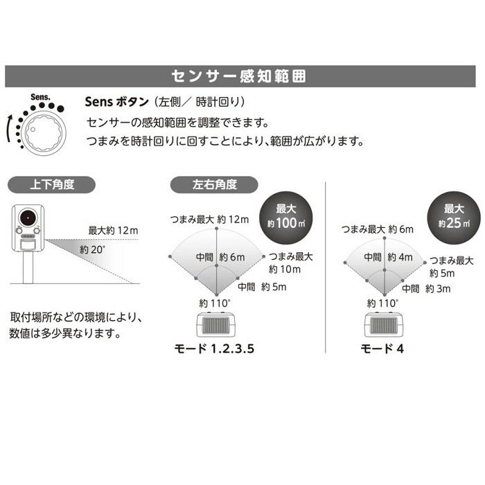 藤原産業 猫よけ対策 超音波 猫よけ 動物撃退器 害獣撃退 ソーラー