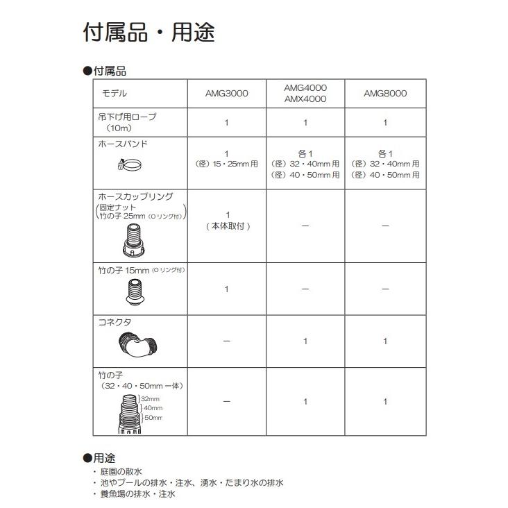 リョービ 水中ポンプ 小型 100V AMG-3000 京セラ KYOCERA RYOBI リョービ 水中ポンプ 小型 100V AMG-3000 京セラ KYOCERA RYOBI