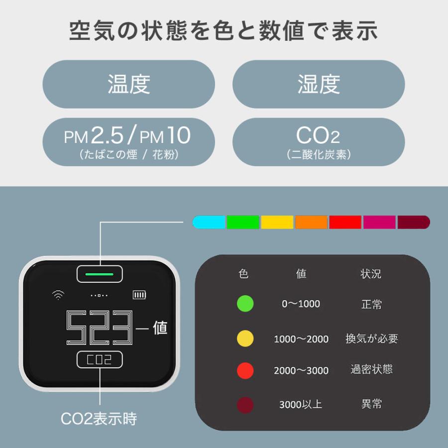 空気測定器 日本製センサー搭載 温度計 湿度計 空気品質モニター 空気 二酸化炭素 計測器 測定器 CO2 PM2.5 温度 湿度 部屋 花粉 オフィス｜attention8-25｜02