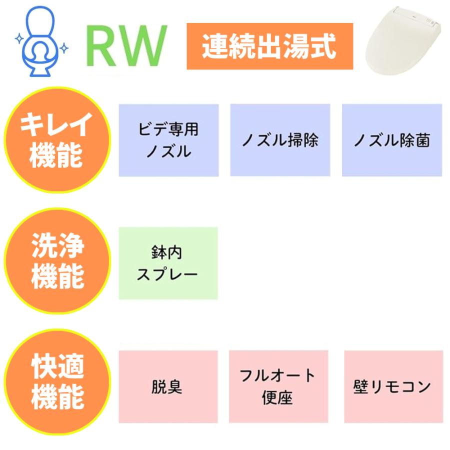 LIXIL（リクシル） トイレ INAX 温水洗浄便座 フルオート便座 リモコン