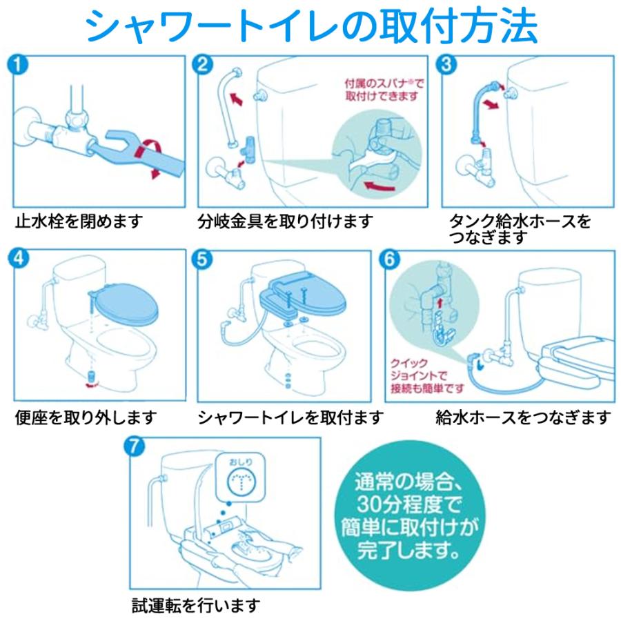 LIXIL（リクシル） トイレ INAX 温水洗浄便座 フルオート便座 リモコン