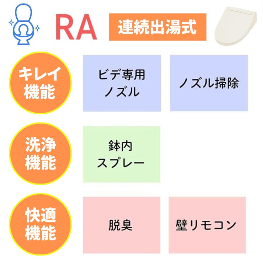 LIXIL（リクシル） LIXIL CW-RAA20-REC_BN8 オフホワイト シャワー