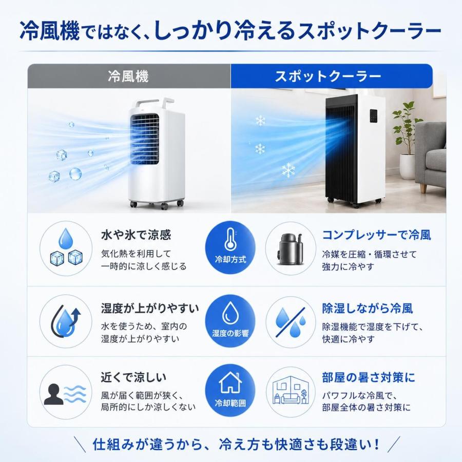 スポットクーラー ポータブルエアコン ポータブルクーラー スポット