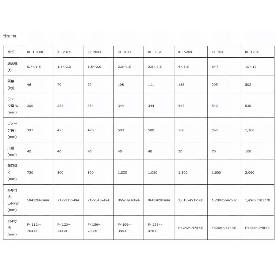 累計出荷台数1万台超 2点止式 機械式フォーク「型式KF-10X」0.5〜1.2t