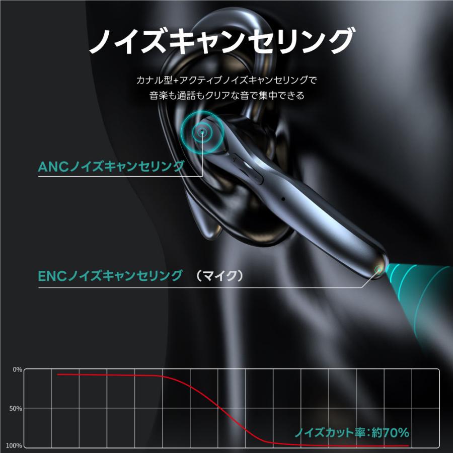 耳掛け型 ワイヤレスイヤホン Bluetooth 5.3 ノイズキャンセリング iPhone android Type-C 15h再生 片耳 i33 | ブランド登録なし | 03