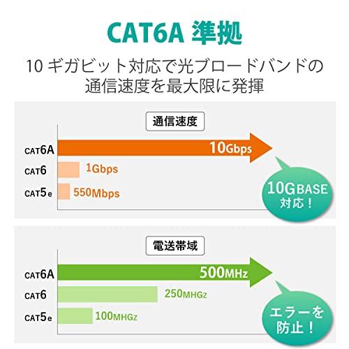 エレコム LANケーブル CAT6A 5m 爪折れ防止コネクタ cat6a対応 スタンダード ブ｜attotalshop｜03