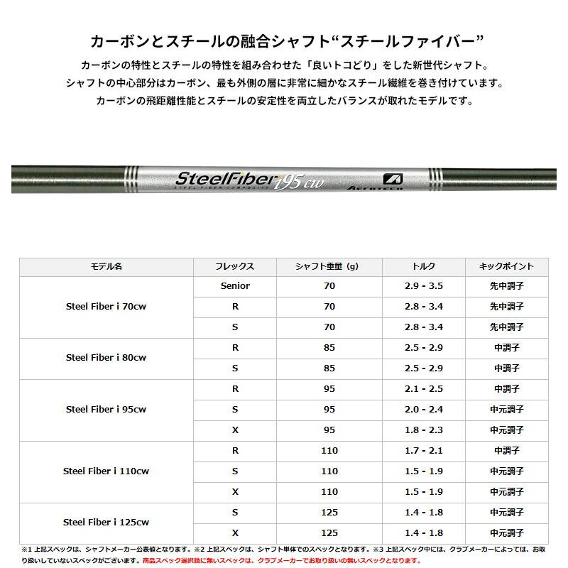 カスタム プロギア 0 ウェッジ 2024 スチールファイバー i シャフト PRGR ゼロ Steel Fiber iの画像