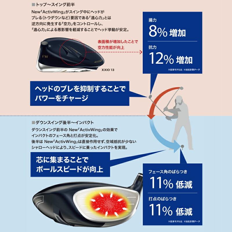 XXIO X カスタム ゼクシオ エックス ドライバー 2024 TOUR AD GC 