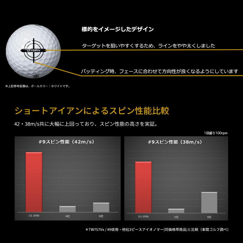 HONMA GOLF（本間ゴルフ） 【即納】 2ダース D1 スピン ゴルフボール