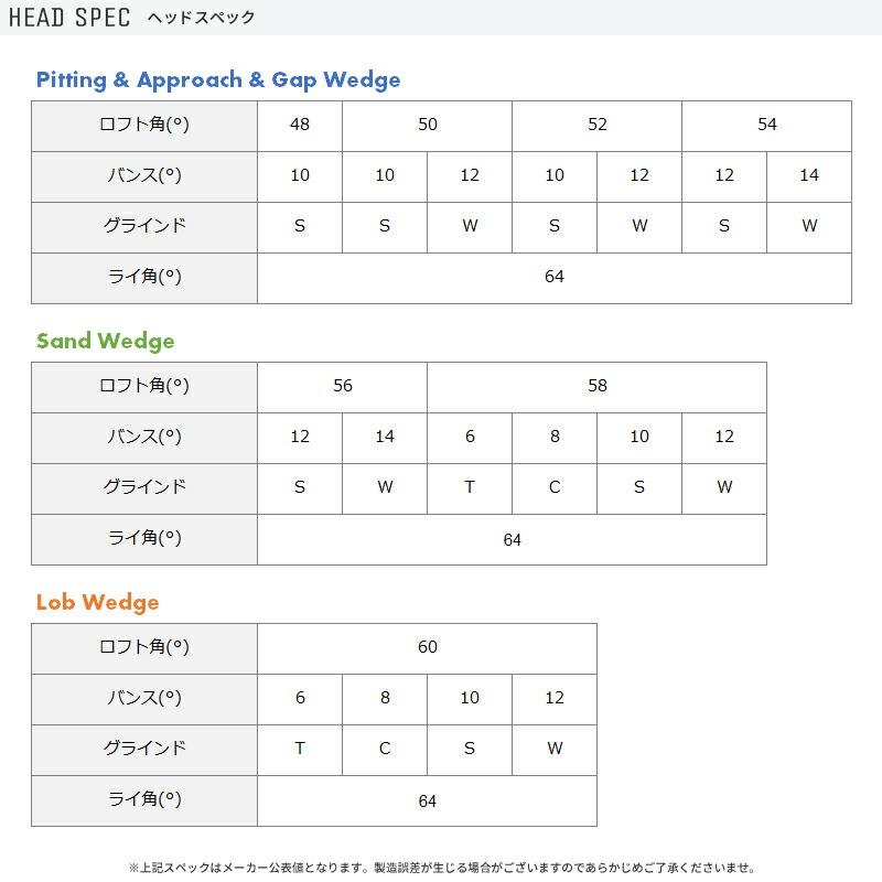 OPUS（Callaway） 【即納】 2本セットキャロウェイ オーパス ウェッジ