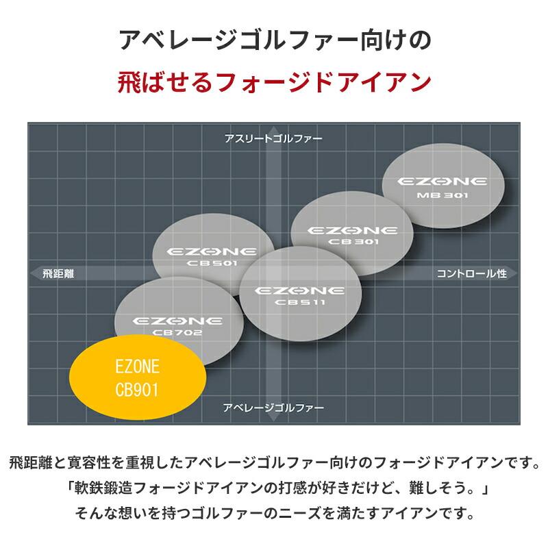 確認用 EZONE カスタム ヨネックス CB901 フォージドアイアン 5本セット NS
