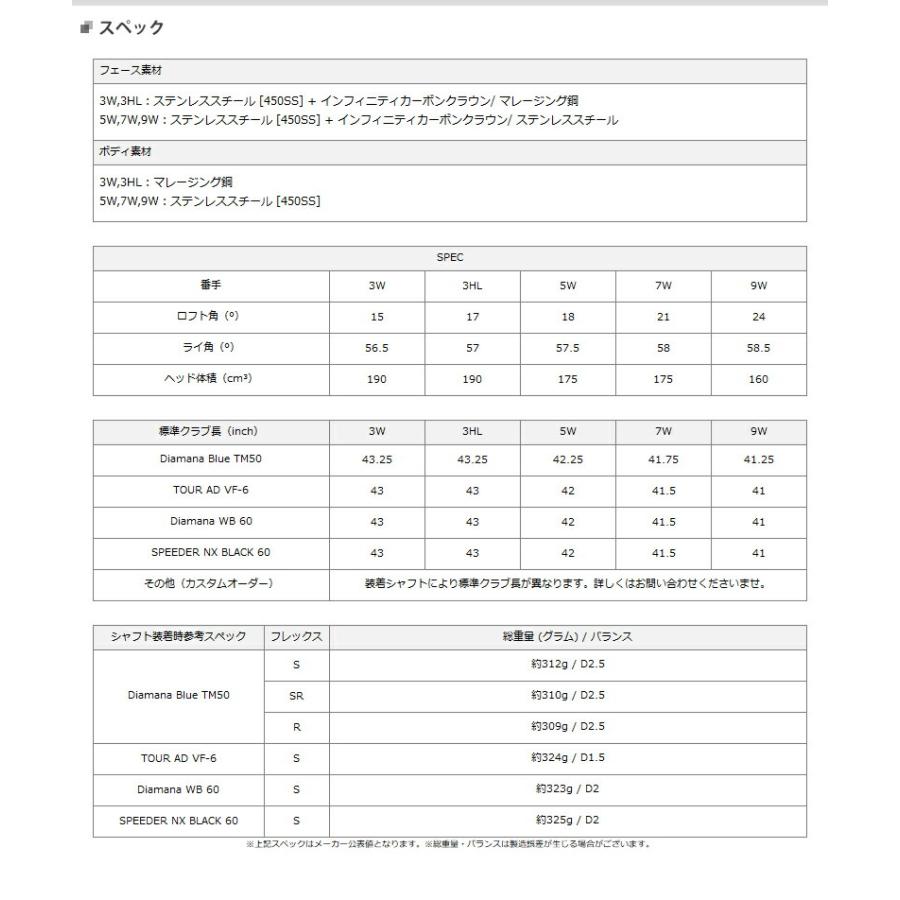 【カスタム】テーラーメイド Qi10 フェアウェイウッド 2024年モデル テンセイ プロ ホワイト 1K シャフト装着仕様 (Qi10/右打用)｜attractgolf｜02