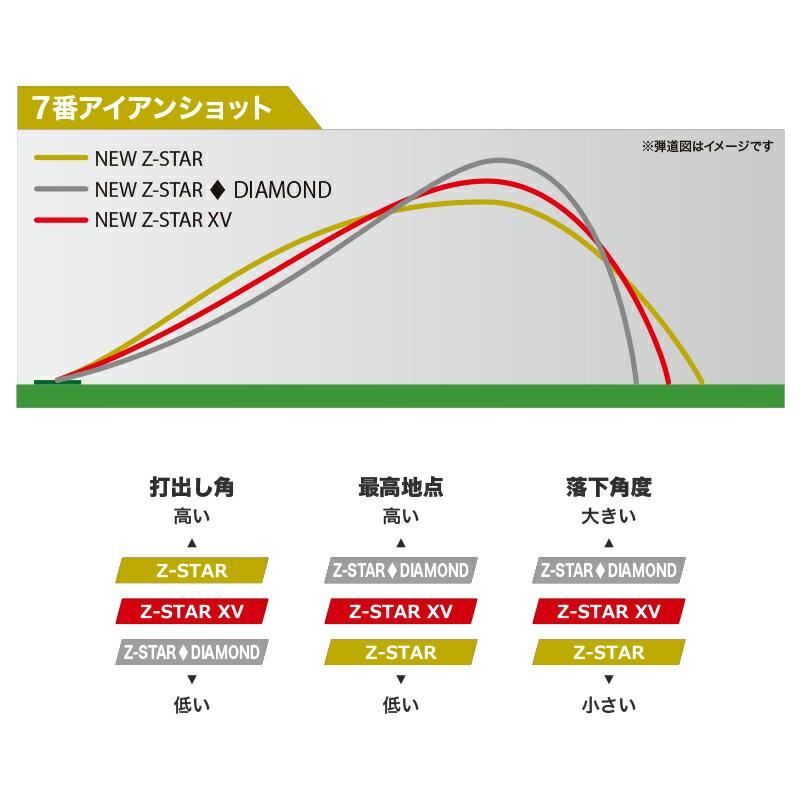 Z-STAR 【即納】 スリクソン Zスター XV ホワイト 2025 1ダース 12個