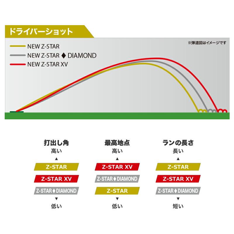 Z-STAR 【即納】 スリクソン Zスター XV ホワイト 2025 3ダース 36個