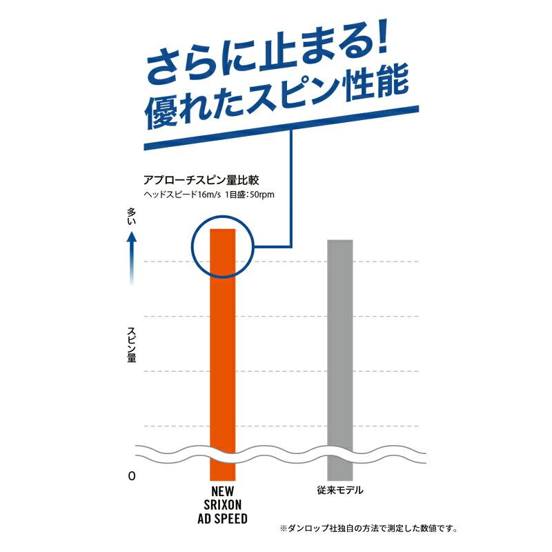 【1ダース】スリクソン AD SPEED ホワイト 2024年モデル#ダンロップ#SRIXON AD SPEED｜attractgolf｜07